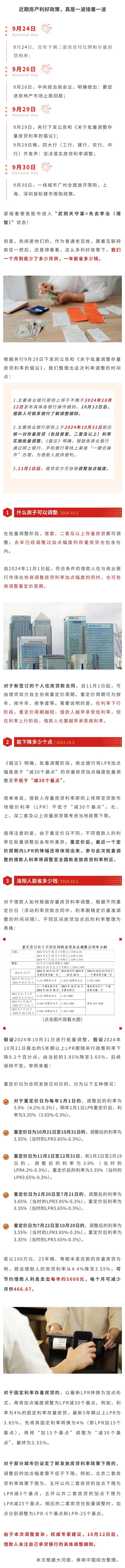 房貸利率調(diào)整，洛陽人能省多少錢.jpg